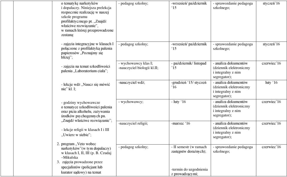 papierosów Poznajmy się bliżej ; - zajęcia na temat szkodliwości palenia Laboratorium ciała ; - lekcje wdż Naucz się mówić nie kl.