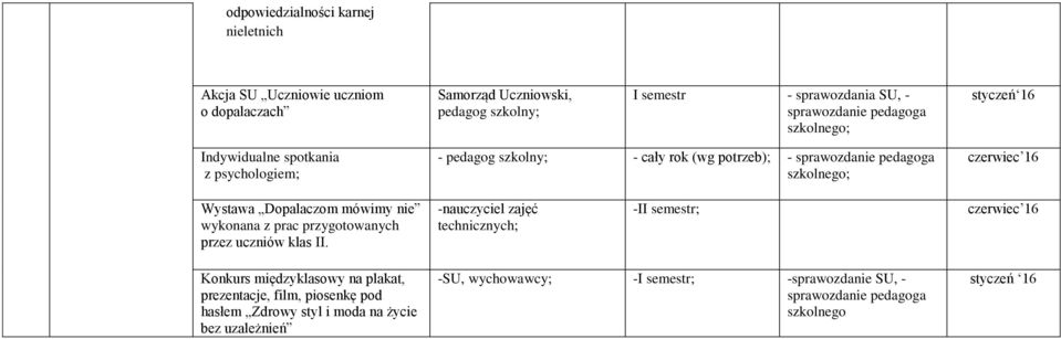 wykonana z prac przygotowanych przez uczniów klas II.