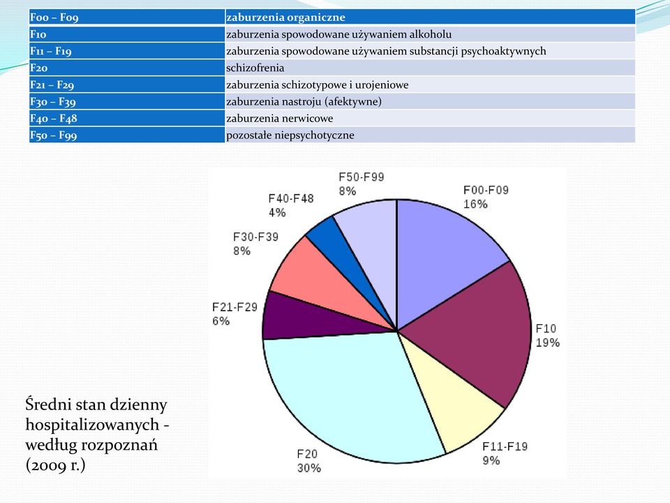 schizofrenia zaburzenia schizotypowe i urojeniowe zaburzenia nastroju (afektywne) zaburzenia