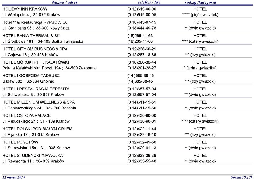 194 ; 34-500 Zakopane I GOSPODA TADEUSZ Uszew 502 ; 32-864 Gnojnik I RESTAURACJA TERESITA ul. Schweitzera 3 ; 30-857 Kraków MILLENIUM WELLNESS & SPA ul.