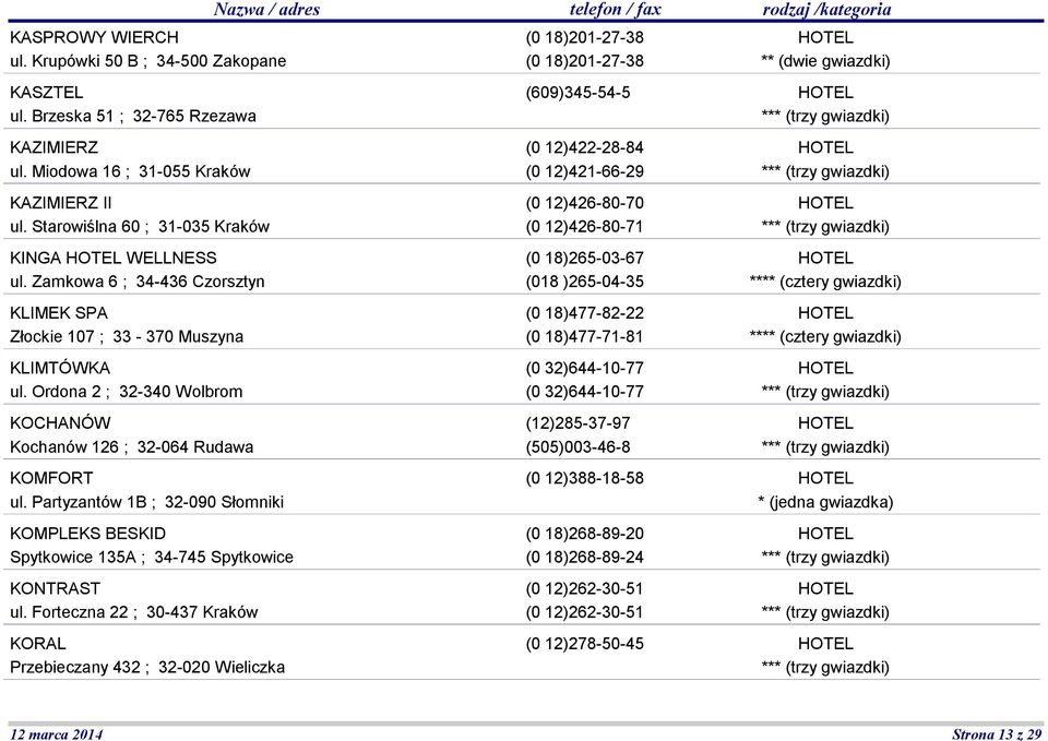 Partyzantów 1B ; 32-090 Słomniki KOMPLEKS BESKID Spytkowice 135A ; 34-745 Spytkowice KONTRAST ul.