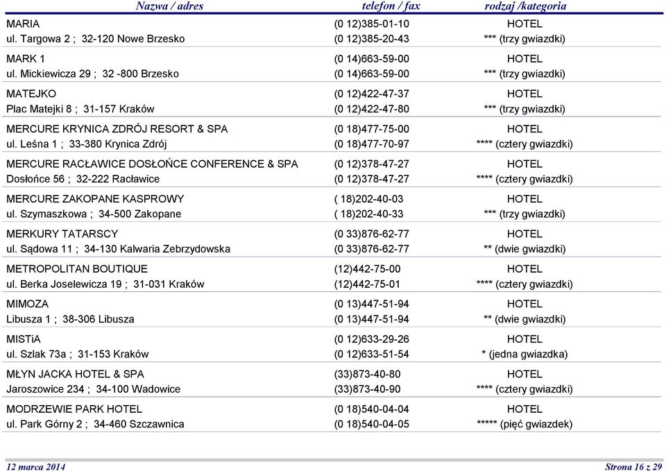 Sądowa 11 ; 34-130 Kalwaria Zebrzydowska METROPOLITAN BOUTIQUE ul. Berka Joselewicza 19 ; 31-031 Kraków MIMOZA Libusza 1 ; 38-306 Libusza MISTiA ul.
