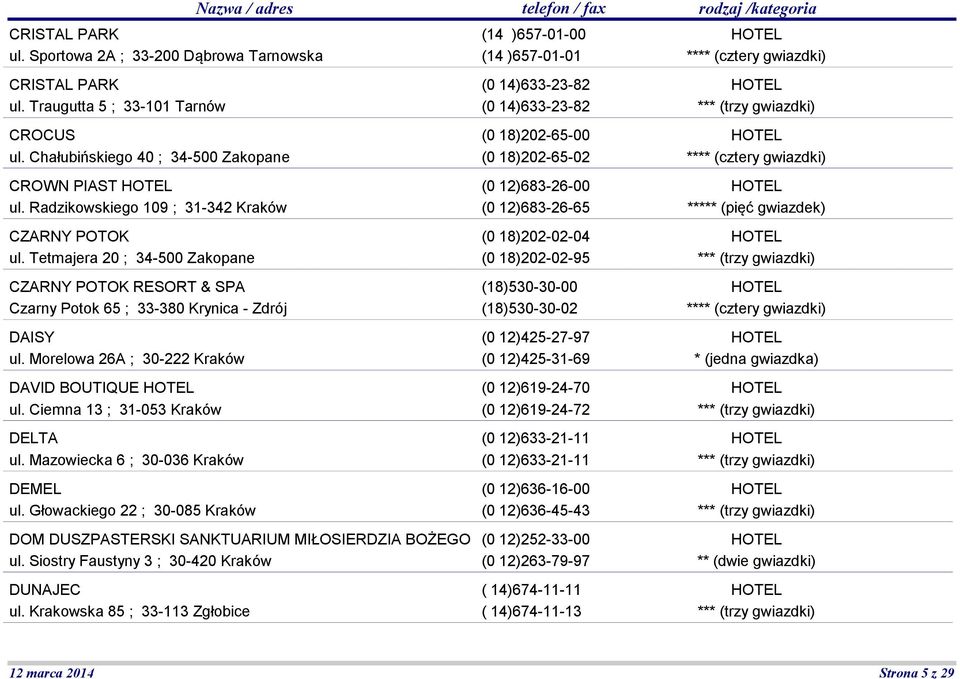 Morelowa 26A ; 30-222 Kraków DAVID BOUTIQUE ul. Ciemna 13 ; 31-053 Kraków DELTA ul. Mazowiecka 6 ; 30-036 Kraków DEMEL ul.