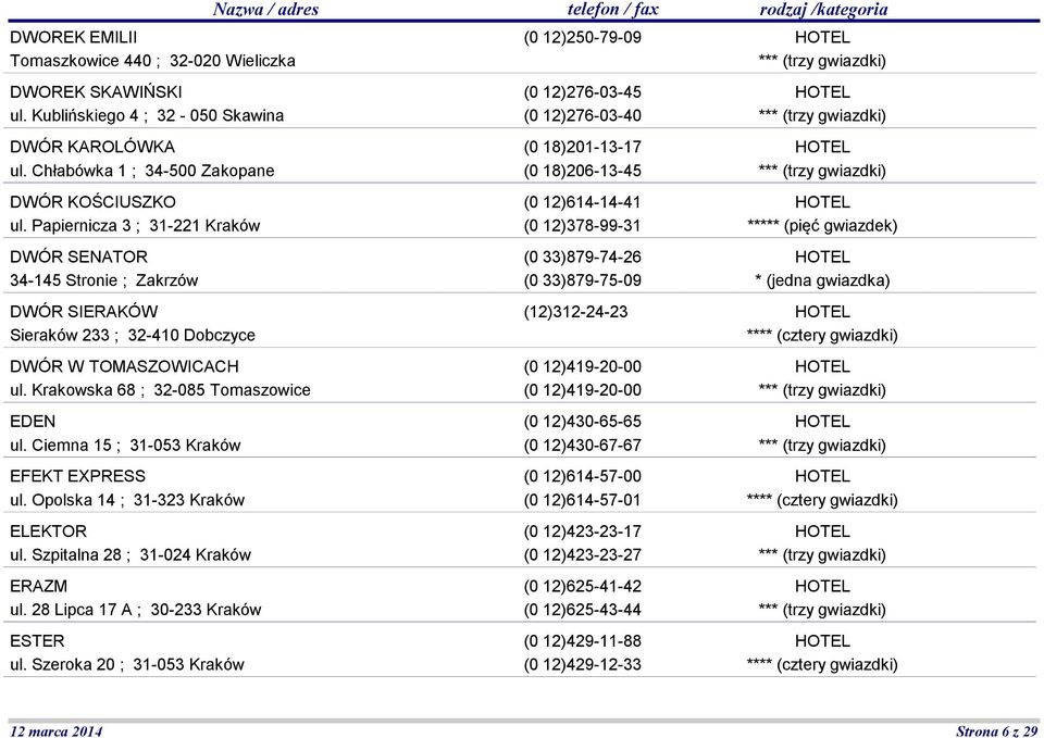Ciemna 15 ; 31-053 Kraków EFEKT EXPRESS ul. Opolska 14 ; 31-323 Kraków ELEKTOR ul. Szpitalna 28 ; 31-024 Kraków ERAZM ul. 28 Lipca 17 A ; 30-233 Kraków ESTER ul.