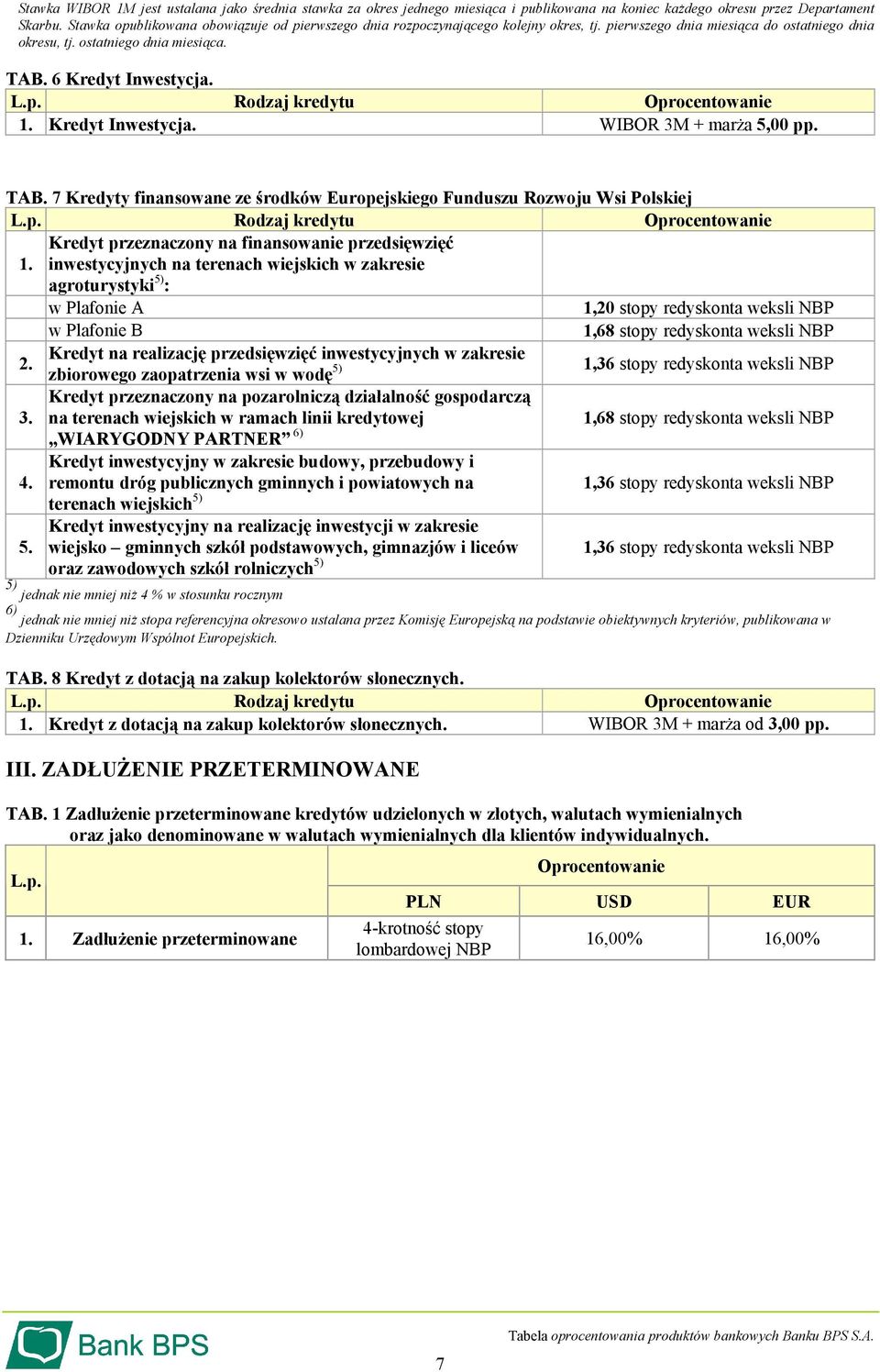 Kredyt Inwestycja. WIBOR 3M 5,00 pp. TAB.