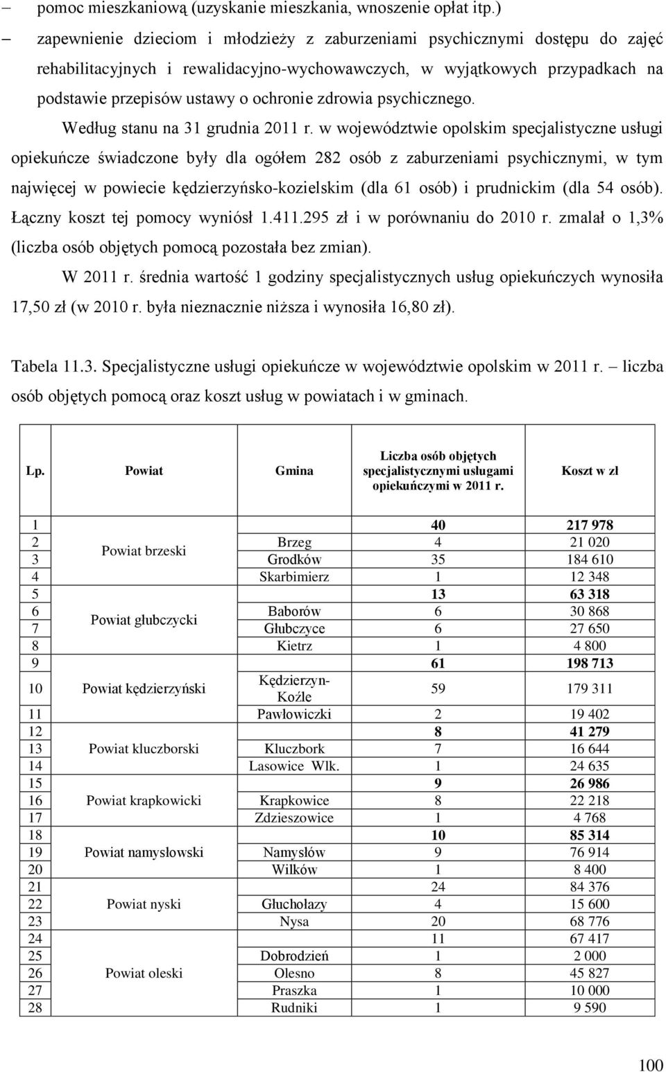 zdrowia psychicznego. Według stanu na 31 grudnia 2011 r.