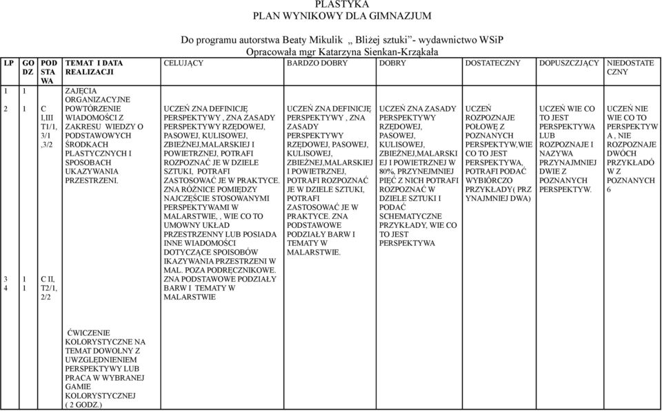 C II, T2/, 2/2 Do programu autorstwa Beaty Mikulik Bliżej sztuki - wydawnictwo WSiP Opracowała mgr Katarzyna Sienkan-Krząkała CELUJĄCY BARDZO DOBRY DOBRY DOSTATECZNY DOPUSZCZJĄCY NIEDOSTATE CZNY