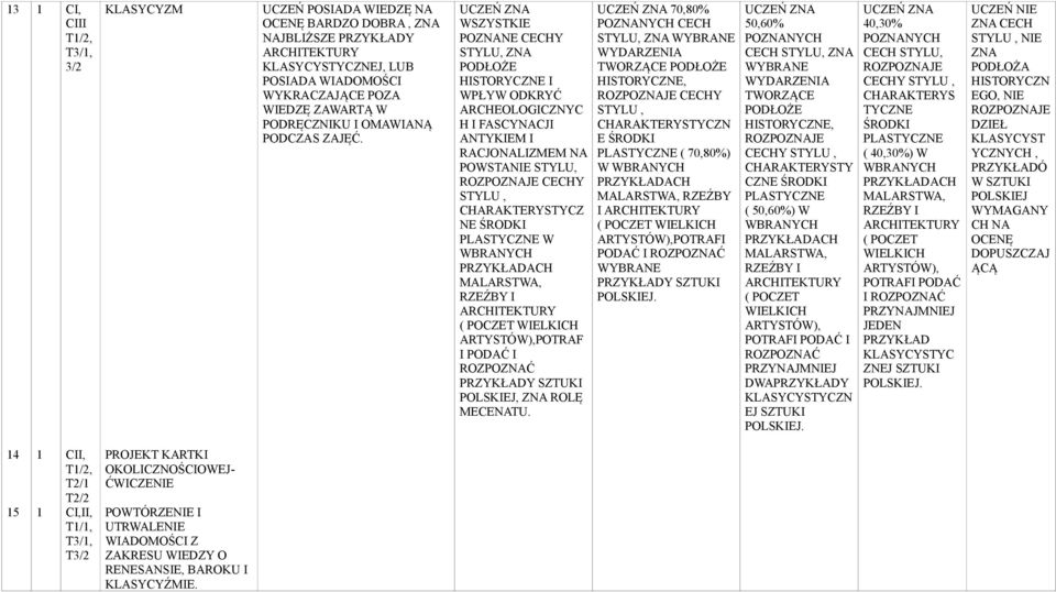 POLSKIEJ, ROLĘ MECENATU. 70,80% CECH STYLU, WYBRANE WYDARZENIA TWORZĄCE HISTORYCZNE, CECHY STYLU, TYCZN E PLASTYCZNE ( 70,80%) W, RZEŹBY I ARTYSTÓW), PODAĆ I ROZPOĆ WYBRANE POLSKIEJ.