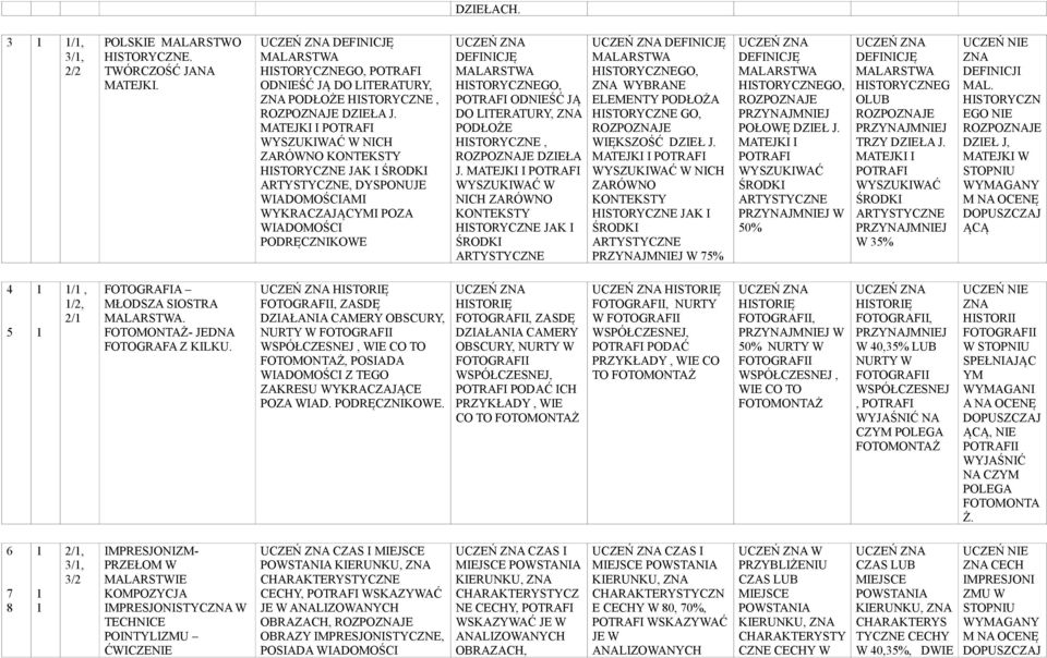 MATEJKI I WYSZUKIWAĆ W NICH ZARÓWNO KONTEKSTY HISTORYCZNE JAK I DEFINICJĘ HISTORYCZNEGO, WYBRANE ELEMENTY PODŁOŻA HISTORYCZNE GO, DZIEŁ J.