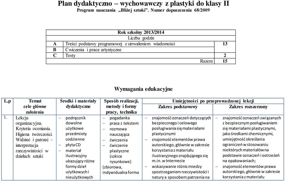 Gdzie Znaleźć Numer Dopuszczenia Programu Nauczania Plan dydaktyczno wychowawczy z plastyki do klasy II Program nauczania