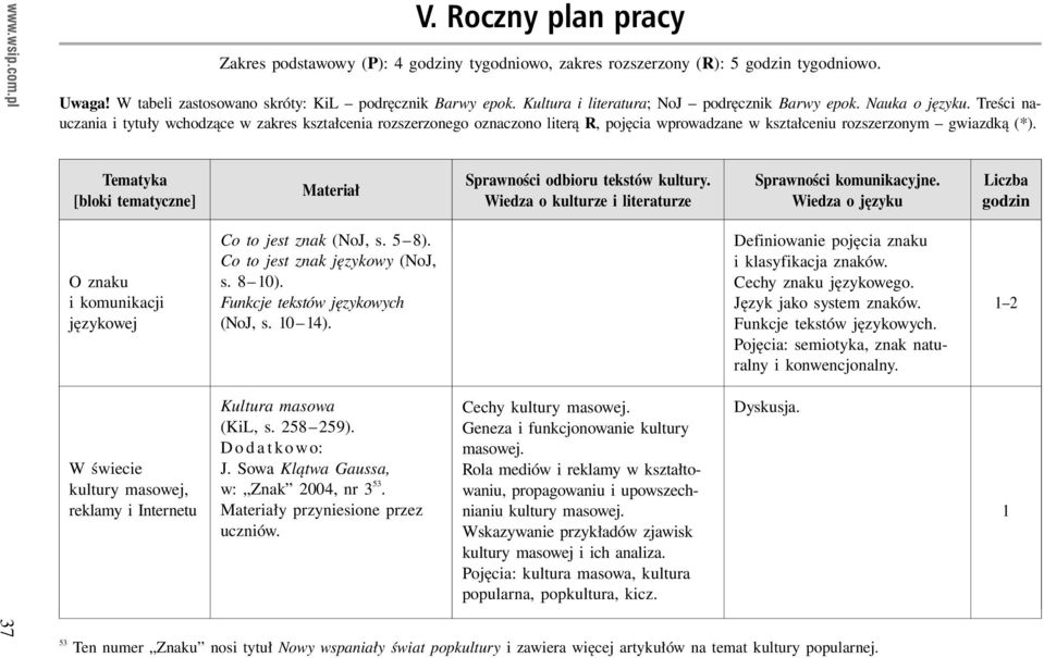 Treści nauczania i tytuły wchodzące w zakres kształcenia rozszerzonego oznaczono literą R, pojęcia wprowadzane w kształceniu rozszerzonym gwiazdką (*).