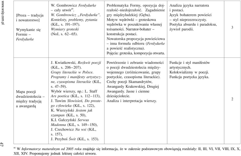 Programy i manifesty artystyczne, czasopisma literackie (KiL, s. 47 59). Wybór wierszy, np.: L. Staff Ars poetica (KiL, s. 2 3), J. Tuwim Słowisień, Do prostego człowieka (KiL, s. 22), K.