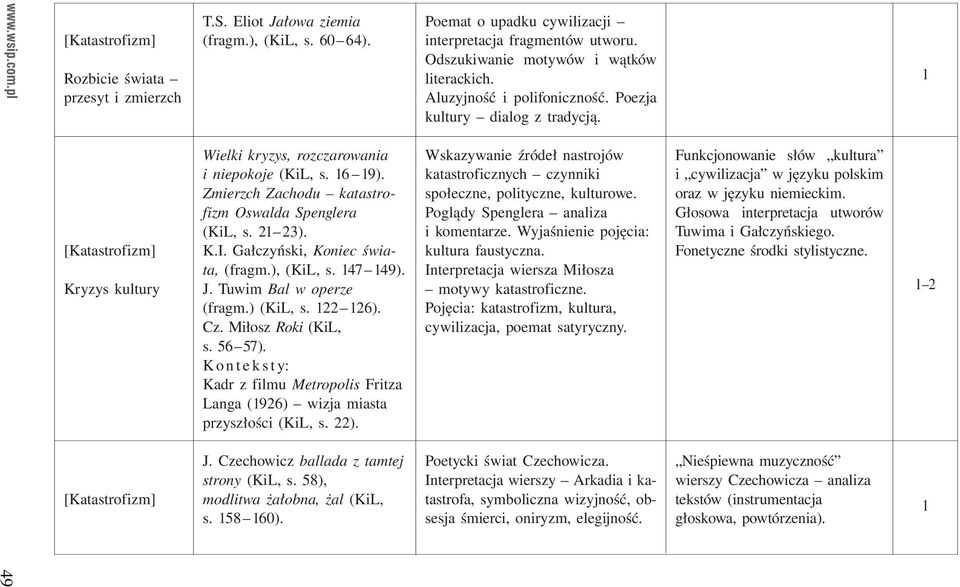 Tuwim Bal w operze (fragm.) (KiL, s. 22 26). Cz. Miłosz Roki (KiL, s. 56 57). Kadr z filmu Metropolis Fritza Langa (926) wizja miasta przyszłości (KiL, s. 22). J.
