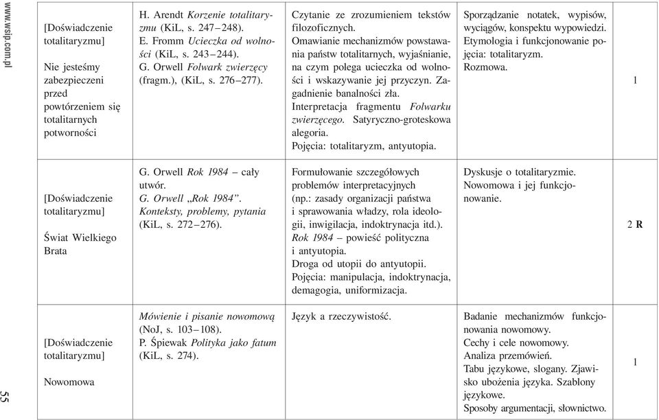 Nowomowa H. Arendt Korzenie totalitaryzmu (KiL, s. 247 248). E. Fromm Ucieczka od wolności (KiL, s. 243 244). G. Orwell Folwark zwierzęcy (fragm.), (KiL, s. 276 277). G. Orwell Rok 984 