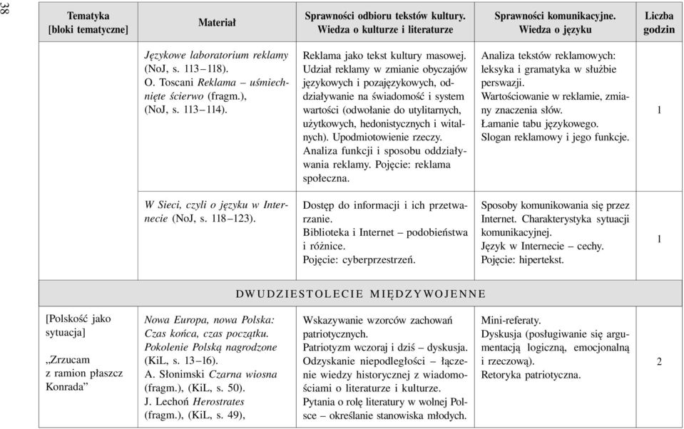 Upodmiotowienie rzeczy. Analiza funkcji i sposobu oddziaływania reklamy. Pojęcie: reklama społeczna. Analiza tekstów reklamowych: leksyka i gramatyka w służbie perswazji.