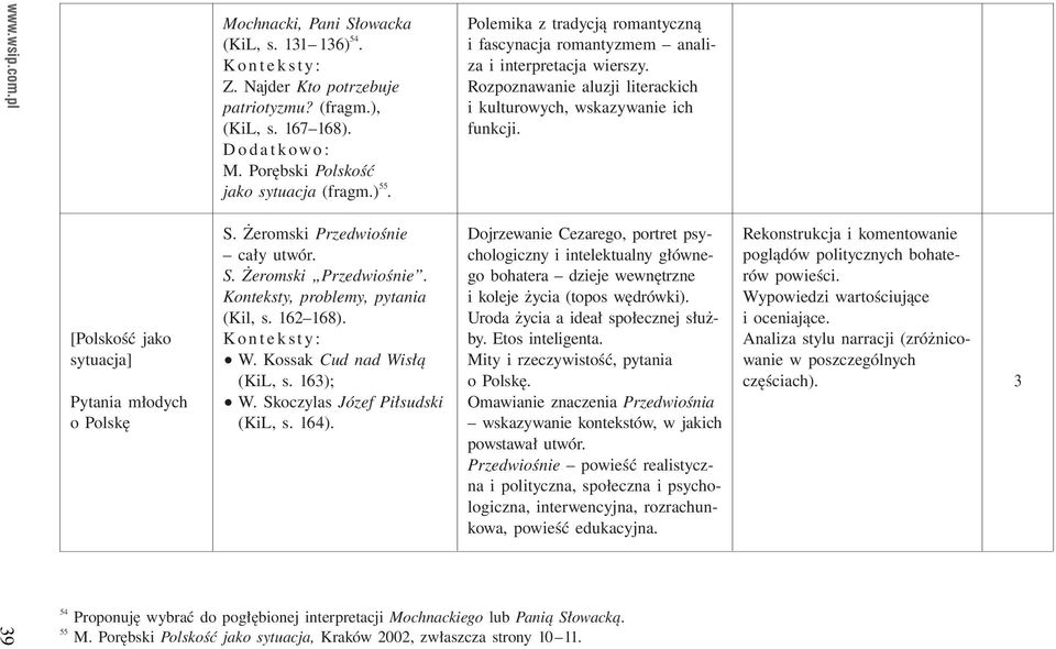 [Polskość jako sytuacja] Pytania młodych o Polskę S. Żeromski Przedwiośnie cały utwór. S. Żeromski Przedwiośnie. Konteksty, problemy, pytania (Kil, s. 62 68). W. Kossak Cud nad Wisłą (KiL, s. 63); W.