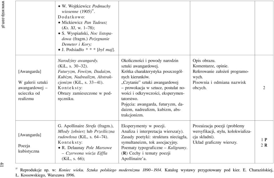 Futuryzm, Fowizm, Dadaizm, Kubizm, Nadrealizm, Abstrakcjonizm (KiL, s. 33 4). Obrazy zamieszczone w podręczniku. G. Apollinaire Strefa (fragm.), Młody żołnierz lub Prześliczna rudowłosa (KiL, s.