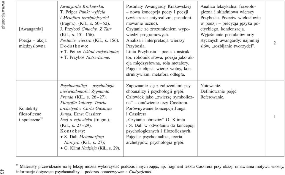 26 27). Filozofia kultury. Teoria archetypów Carla Gustawa Junga. Ernst Cassirer Esej o człowieku (fragm.), (KiL, s. 27 29).