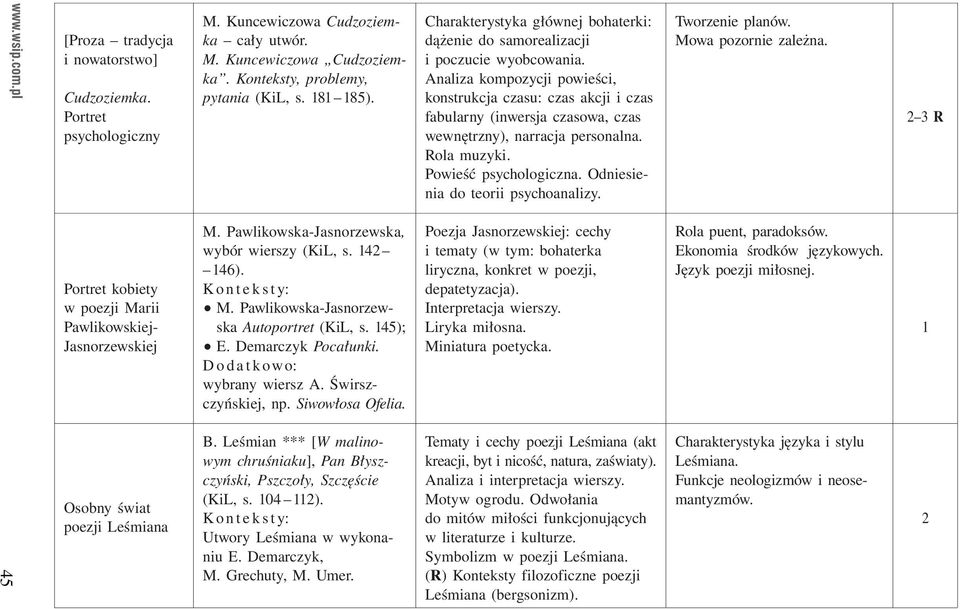 Analiza kompozycji powieści, konstrukcja czasu: czas akcji i czas fabularny (inwersja czasowa, czas wewnętrzny), narracja personalna. Rola muzyki. Powieść psychologiczna.
