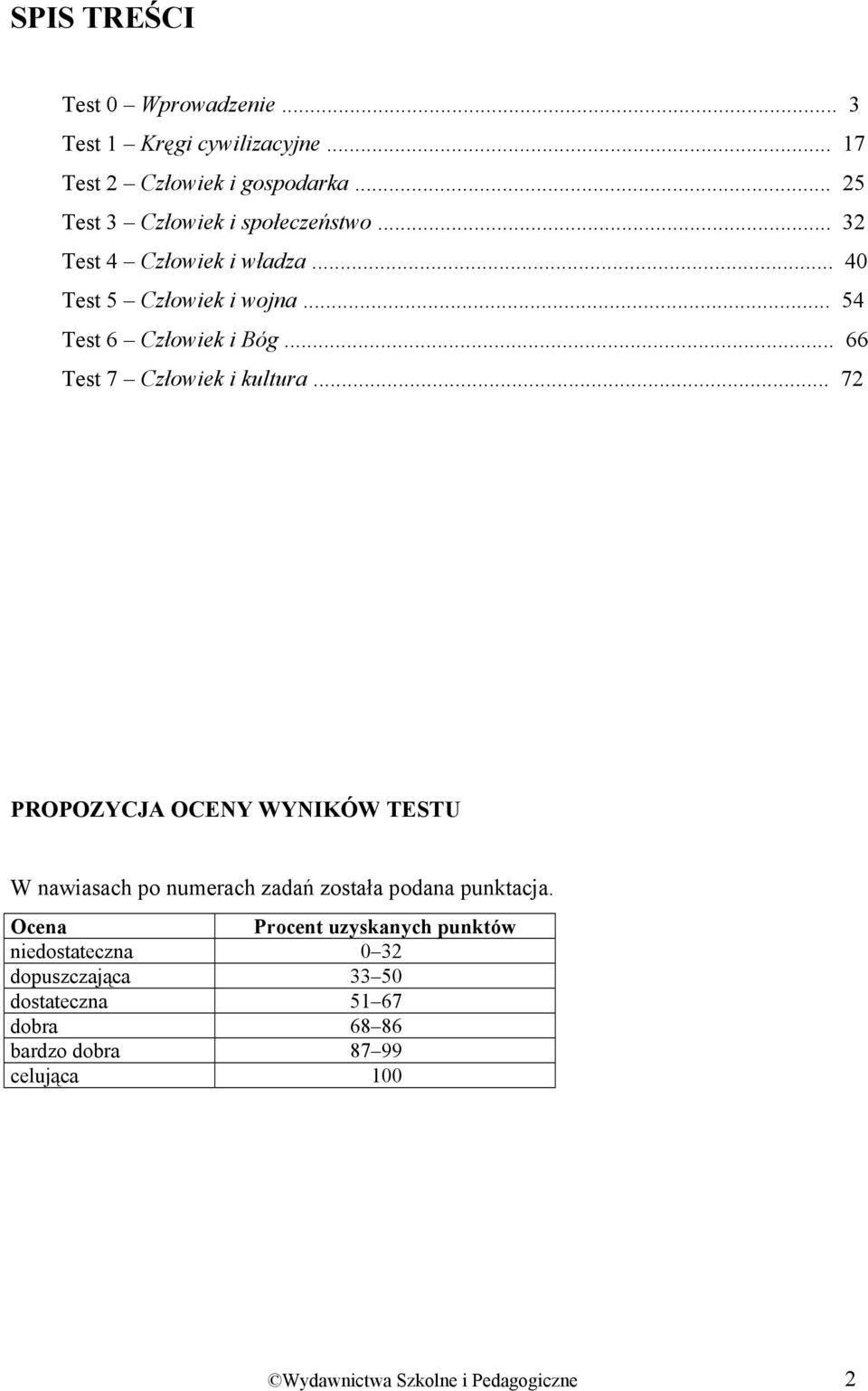 .. 66 Test 7 Człowiek i kultura... 72 PROPOZYCJA OCENY WYNIKÓW TESTU W nawiasach po numerach zadań została podana punktacja.