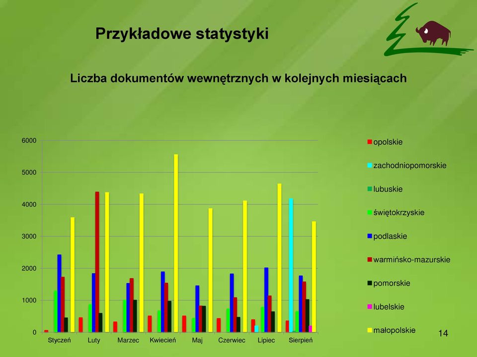 3000 podlaskie 2000 warmińsko-mazurskie pomorskie 1000 lubelskie