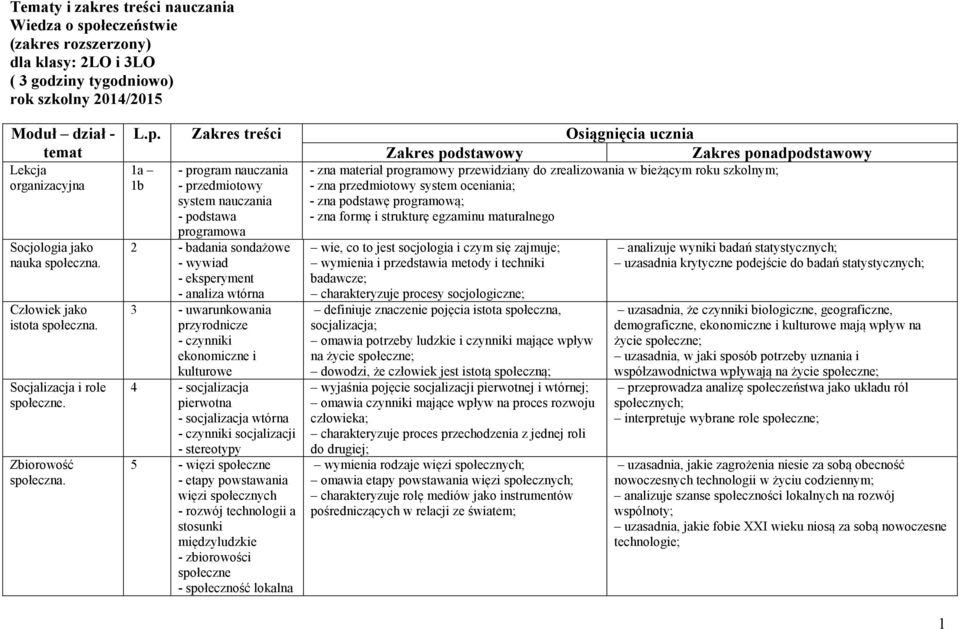 łeczna. Człowiek jako istota spo