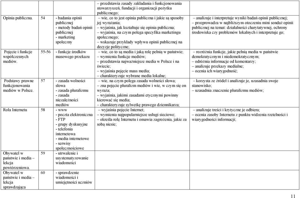 telefonia internetowa - media internetowe - serwisy społecznościowe Obywatel w państwie i media lekcja powtórzeniowa.