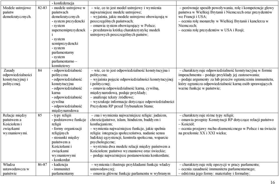 - system parlamentarno komitetowy 84 - odpowiedzialność polityczna - odpowiedzialność konstytucyjna - odpowiedzialność karna - odpowiedzialność cywilna - odpowiedzialność międzynarodowa 85 - typy