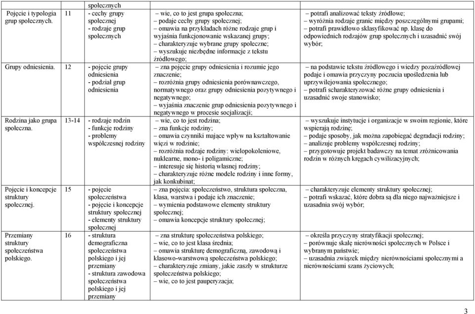 13-14 - rodzaje rodzin - funkcje rodziny - problemy współczesnej rodziny 15 - pojęcie społeczeństwa - pojęcie i koncepcje struktury społecznej - elementy struktury społecznej 16 - struktura