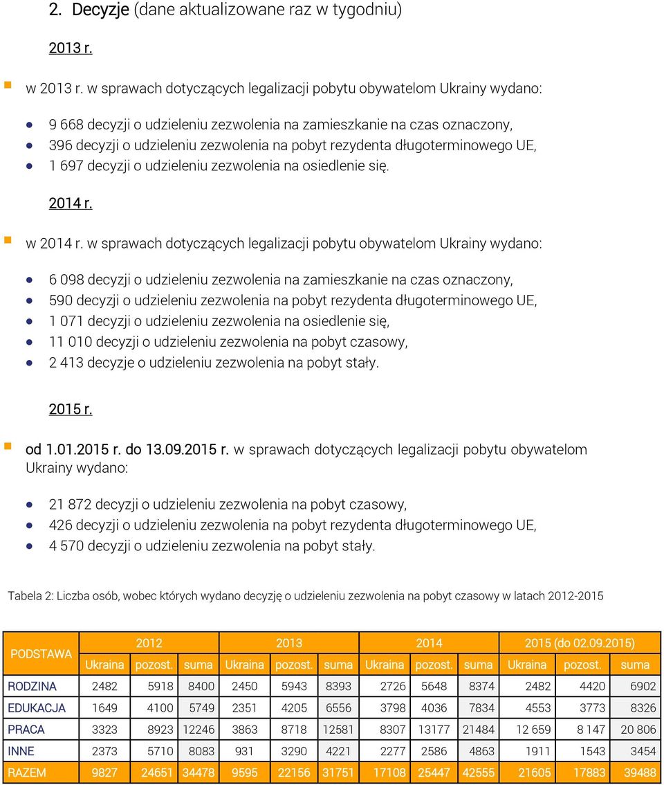 długoterminowego UE, 1 697 decyzji o udzieleniu zezwolenia na osiedlenie się. 2014 r. w 2014 r.