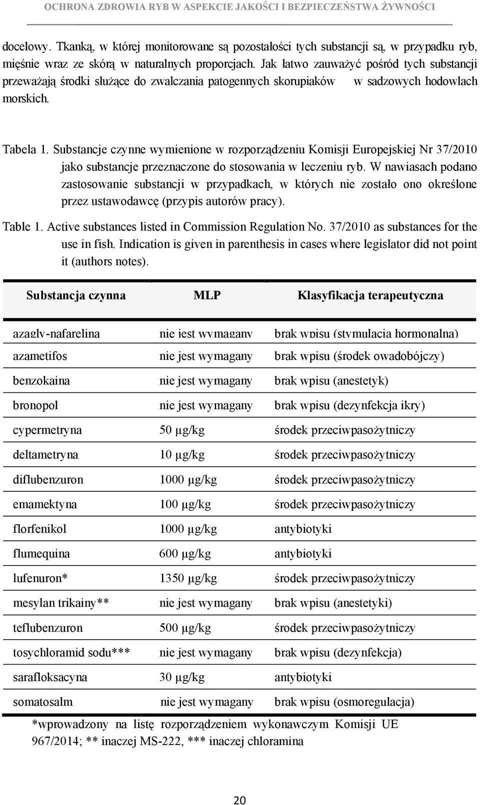 Substancje czynne wymienione w rozporządzeniu Komisji Europejskiej Nr 37/2010 jako substancje przeznaczone do stosowania w leczeniu ryb.