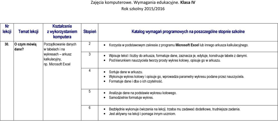 3 Wpisuje tekst i liczby do arkusza, formatuje dane, zaznacza je, edytuje, konstruuje tabele z danymi.