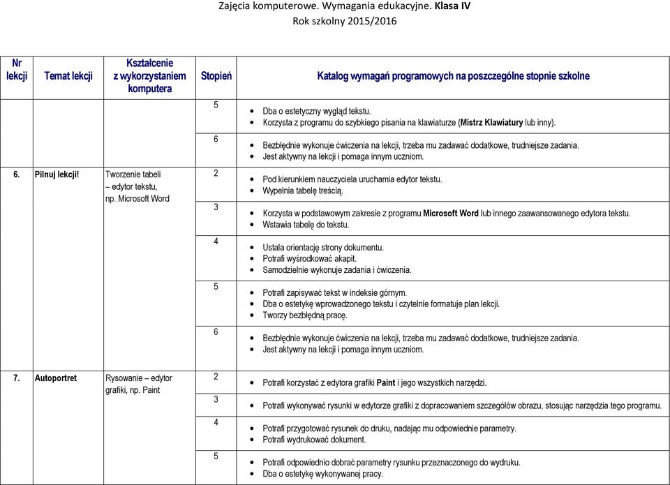 Korzysta w podstawowym zakresie z programu Microsoft Word lub innego zaawansowanego edytora tekstu. Wstawia tabelę do tekstu. Ustala orientację strony dokumentu. Potrafi wyśrodkować akapit.