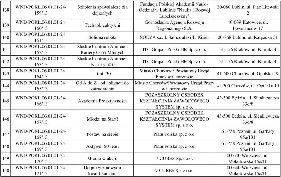 Powstańców 17 Solidna robota SOLVA s.c. I. Samodulski T. Kisiel 20-868 Lublin, ul.