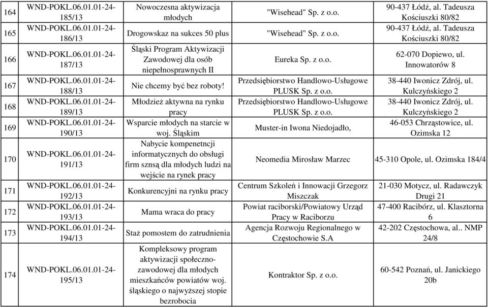 Śląskim Nabycie kompenetncji informatycznych do obsługi firm sznsą dla młodych ludzi na wejście na rynek pracy Konkurencyjni na rynku pracy Mama wraca do pracy Staż pomostem do zatrudnienia