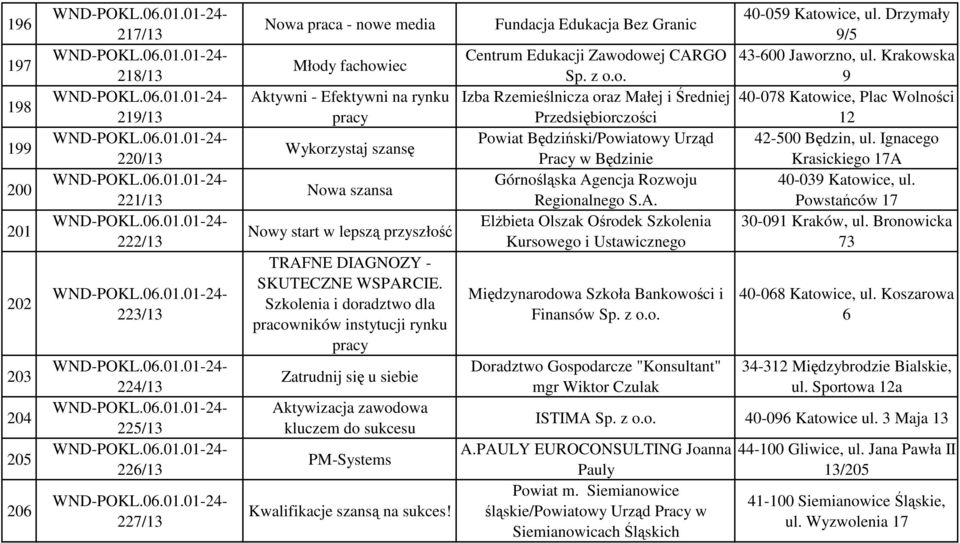 Szkolenia i doradztwo dla pracowników instytucji rynku pracy Zatrudnij się u siebie Aktywizacja zawodowa kluczem do sukcesu PM-Systems Kwalifikacje szansą na sukces!