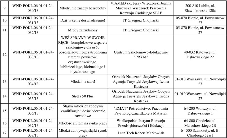 Młodzi na start! Strefa 50 Plus Śląska młodzież zdobywa kwalifikacj