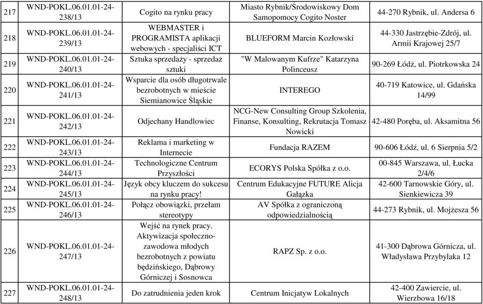 Przyszłości Język obcy kluczem do sukcesu na rynku pracy! Połącz obowiązki, przełam stereotypy Wejść na rynek pracy.