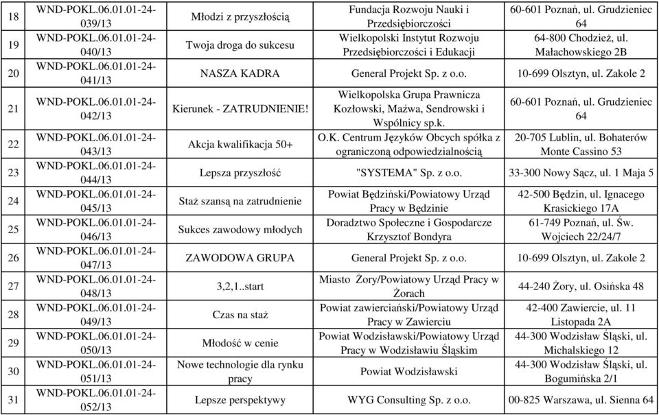 z o.o. 10-699 Olsztyn, ul. Zakole 2 Kierunek - ZATRUDNIENIE! Akcja kwalifikacja 50+ Wielkopolska Grupa Prawnicza Kozłowski, Maźwa, Sendrowski i Wspólnicy sp.k. O.K. Centrum Języków Obcych spółka z ograniczoną odpowiedzialnością 60-601 Poznań, ul.