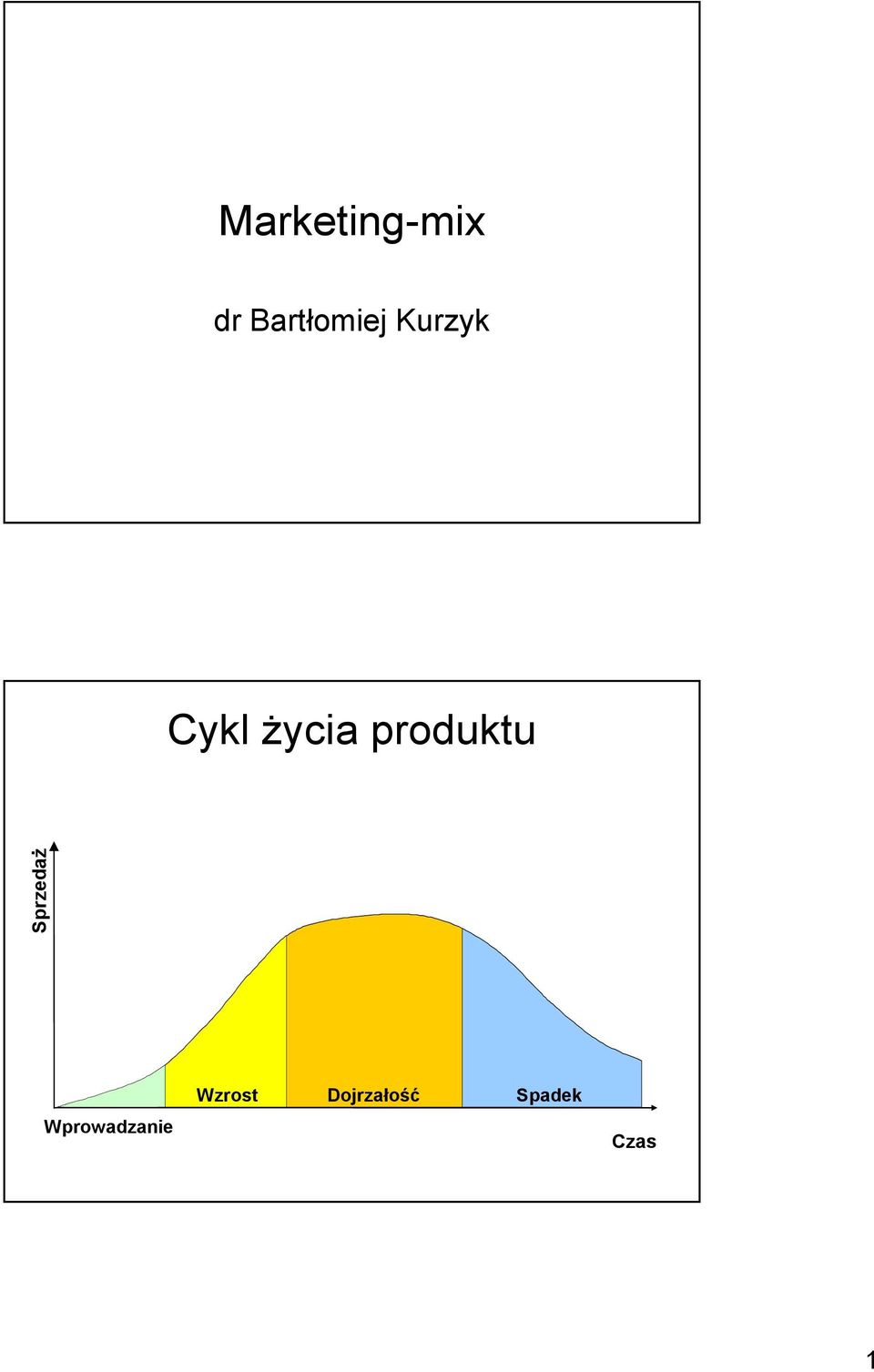 życia produktu