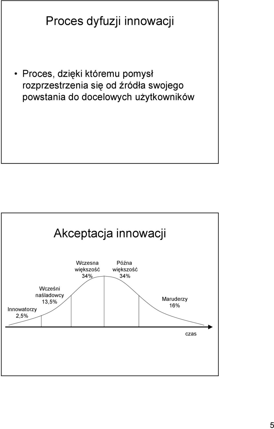 użytkowników Akceptacja innowacji Wczesna większość 34% Późna