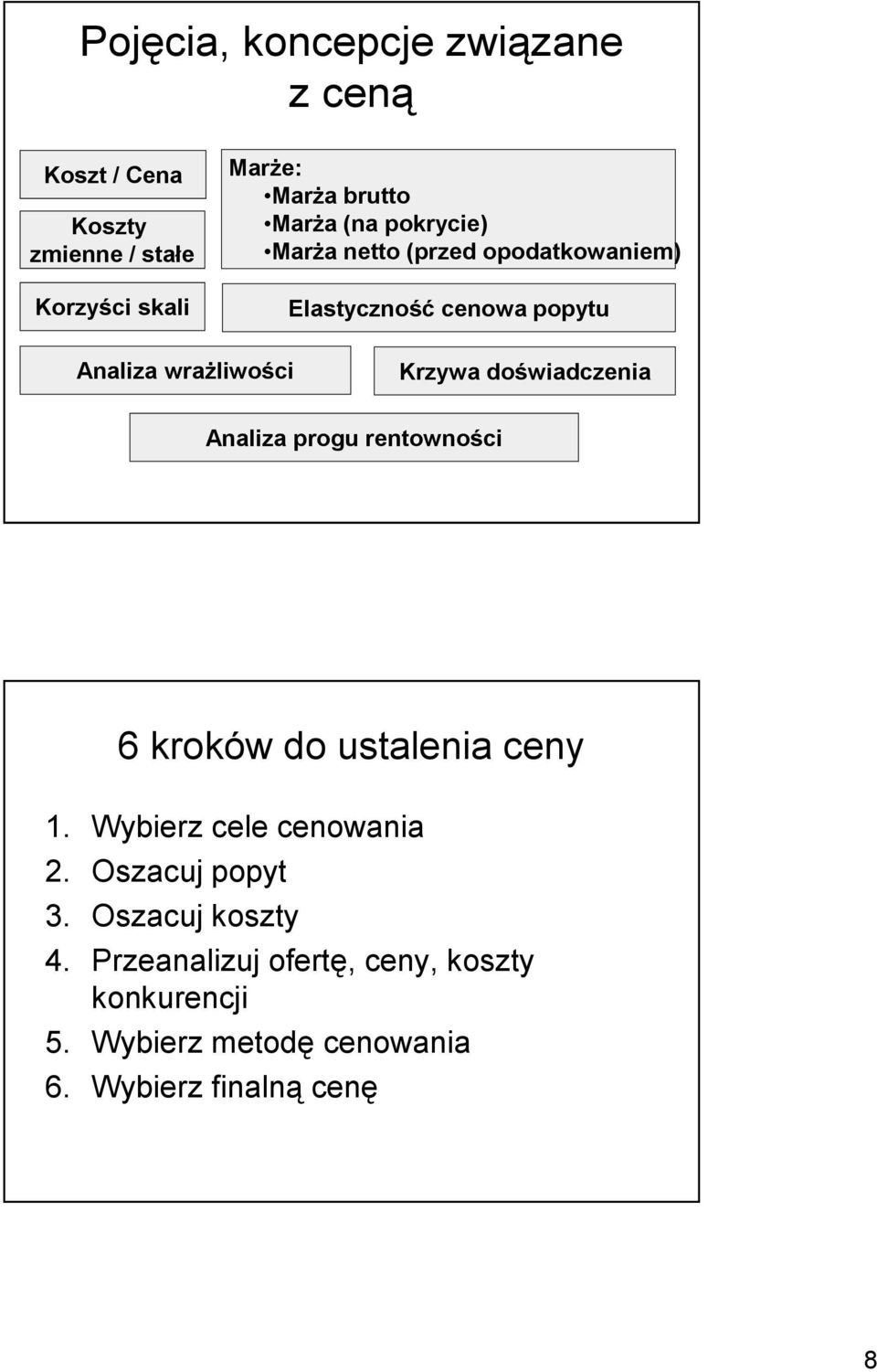 doświadczenia Analiza progu rentowności 6 kroków do ustalenia ceny 1. Wybierz cele cenowania 2. Oszacuj popyt 3.