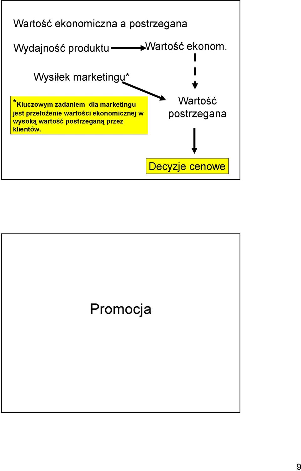 Wysiłek marketingu* * Kluczowym zadaniem dla marketingu jest