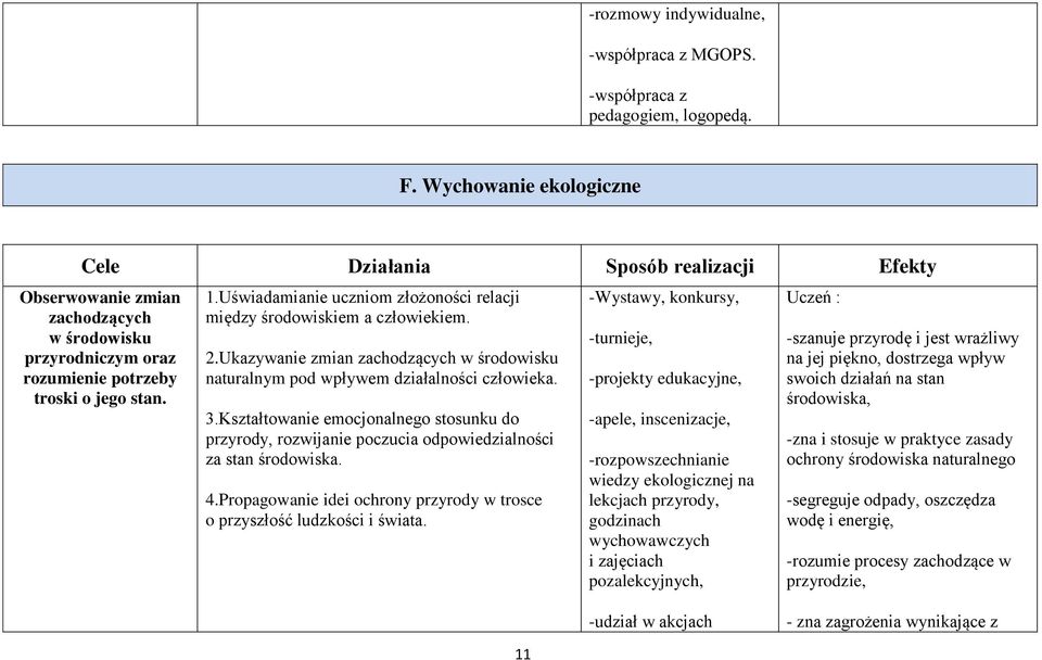 Uświadamianie uczniom złożoności relacji między środowiskiem a człowiekiem. 2.Ukazywanie zmian zachodzących w środowisku naturalnym pod wpływem działalności człowieka. 3.
