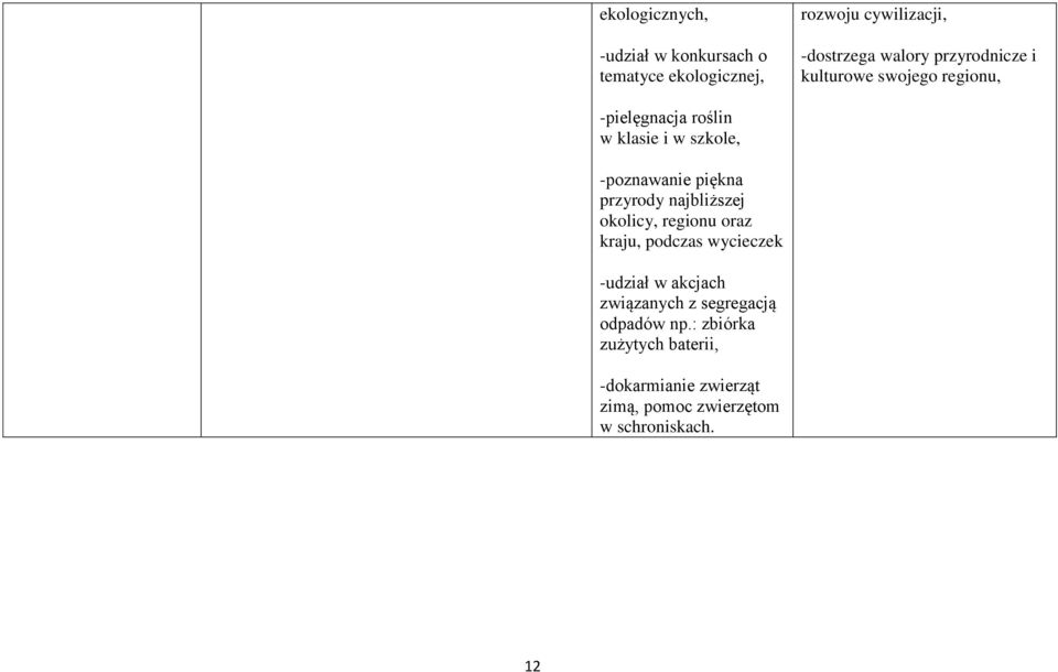 przyrody najbliższej okolicy, regionu oraz kraju, podczas wycieczek -udział w akcjach związanych z