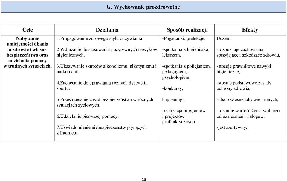 Zachęcanie do uprawiania różnych dyscyplin sportu.