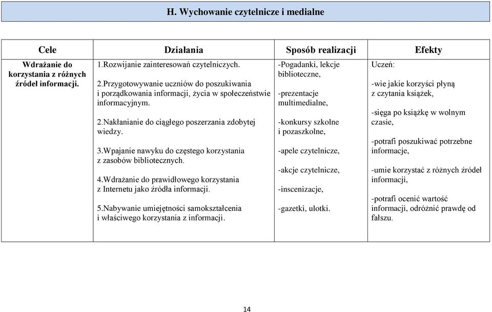 Wpajanie nawyku do częstego korzystania z zasobów bibliotecznych. 4.Wdrażanie do prawidłowego korzystania z Internetu jako źródła informacji. 5.