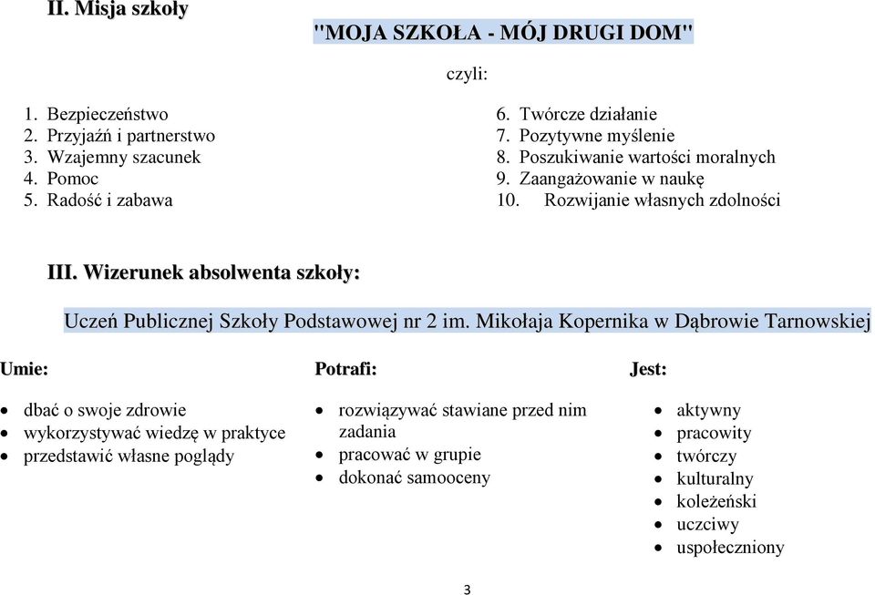 Wizerunek absolwenta szkoły: Uczeń Publicznej Szkoły Podstawowej nr 2 im.