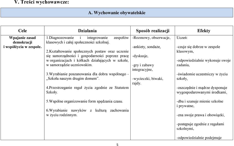 Kształtowanie społecznych postaw oraz uczenie się samorządności i gospodarności poprzez pracę w organizacjach i kółkach działających w szkole, w samorządzie uczniowskim. 3.