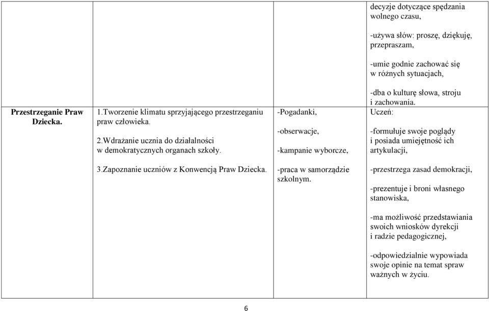 -Pogadanki, -obserwacje, -kampanie wyborcze, -dba o kulturę słowa, stroju i zachowania. Uczeń: -formułuje swoje poglądy i posiada umiejętność ich artykulacji, 3.